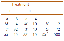 Treatment II N = 12 M = 4 M = 10 T = 32 SS = 45 G = 72 EX² = 588 T = 40 SS = 15 