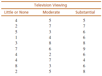 Television Viewing Little or None Moderate Substantial 4 5 5 5 3 4 6. 3 8. 8. 6. 4 4 8. 