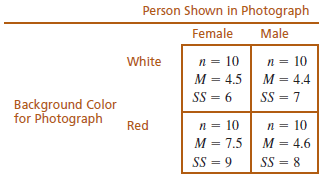 Person Shown in Photograph Female Male White n = 10 n = 10 M = 4.5 M = 4.4 %3D SS = 6 SS = 7 Background Color for Photog