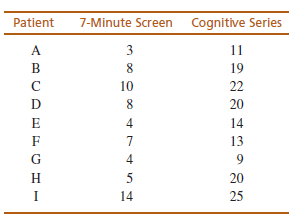 Cognitive Series Patient 7-Minute Screen A 3 11 19 10 22 8 20 4 14 13 4 Н 5 20 14 25 