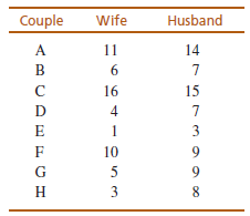 Couple Wife Husband 14 A 11 16 1 10 9. G 5 9. н 3 프7573 