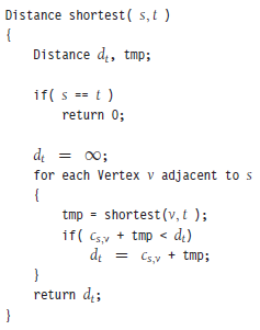 Distance shortest( s,t ) Distance di, tmp; if( s == t ) return 0; de 00; for each Vertex v adjacent to s { tmp = shortes