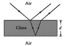 Figure shows a beam of light incident on a glass