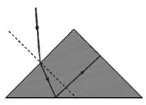 Figure shows a glass prism of index of refraction n