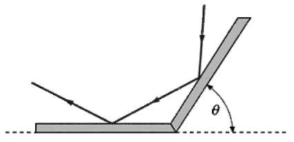 Figure shows two plane mirrors that make an angle Î¸