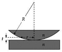 A Newton's-ring apparatus consists of a glass lens with radius