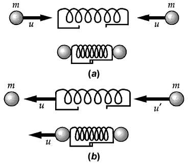 Two identical particles of rest mass m0 are each moving