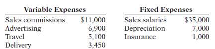 The actual selling expenses incurred in March 2014 by DeWitt