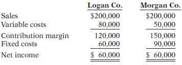 Presented below are variable costing income statements for Logan