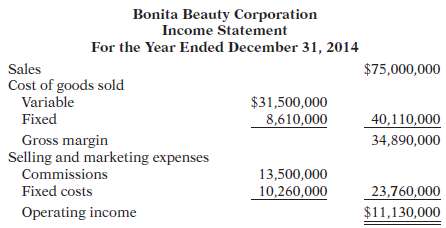 Bonita Beauty Corporation manufactures cosmetic products that ar