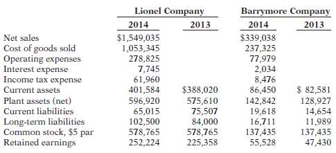 Comparative statement data for Lionel Company and Barrymore