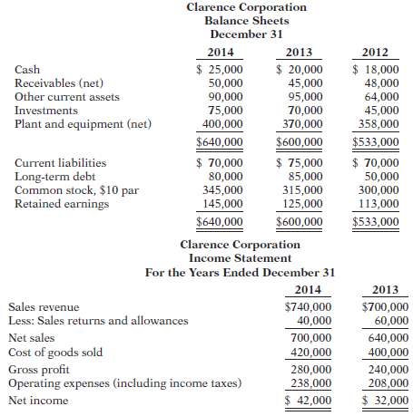 Condensed balance sheet and income statement data