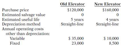Last year (2013), Richter Condos installed a mechanized elevator