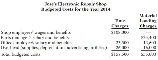 Jose€™s Electronic Repair Shop has budgeted the following time an