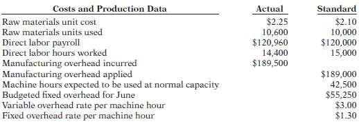 Ayala Corporation accumulates the following data relative to job