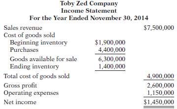 The income statement of Toby Zed Company is presented here. 