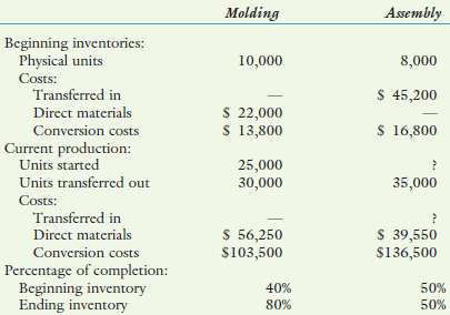 Kremel Company uses a process-costing system. The company manufa