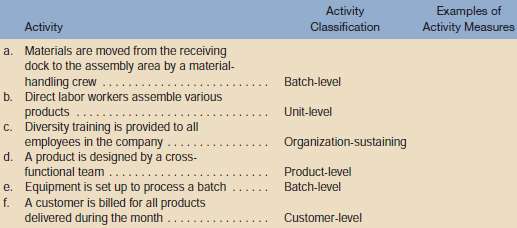 Various activities at Morales Corporation, a manufacturing compa