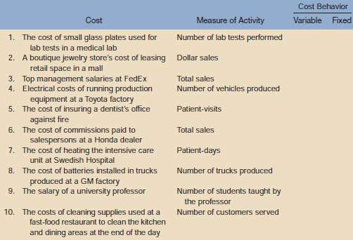 Below are costs and measures of activity in a variety