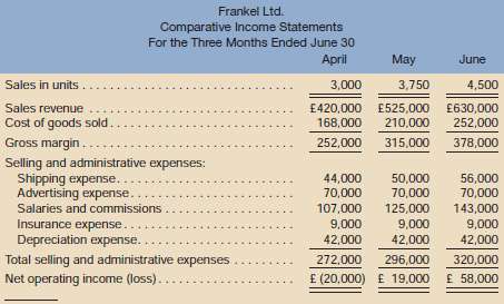 Frankel Ltd., a British merchandising company, is the exclusive 