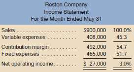 The most recent monthly contribution format income statement for
