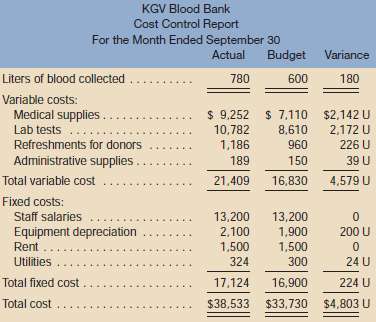 The KGV Blood Bank, a private charity partly supported by