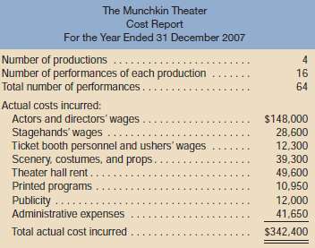 The Munchkin Theater is a nonprofit organization devoted to stag