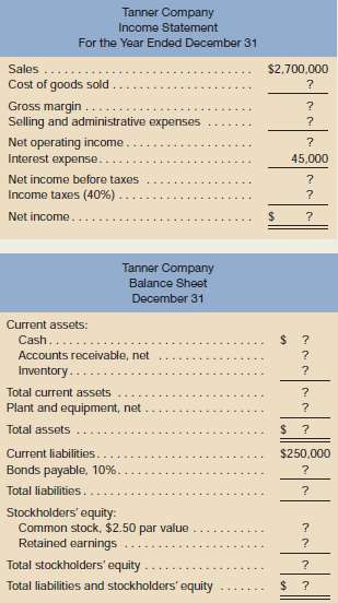 Incomplete financial statements for Tanner Company are given bel