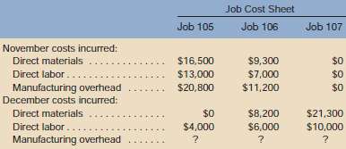 Kenworth Company uses a job-order costing system. Only three job