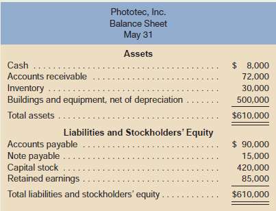 The balance sheet of Phototec, Inc., a distributor of photograph