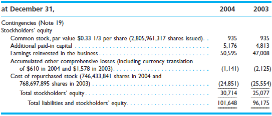 Examine the partial balance sheet of Altria Group shown below and
