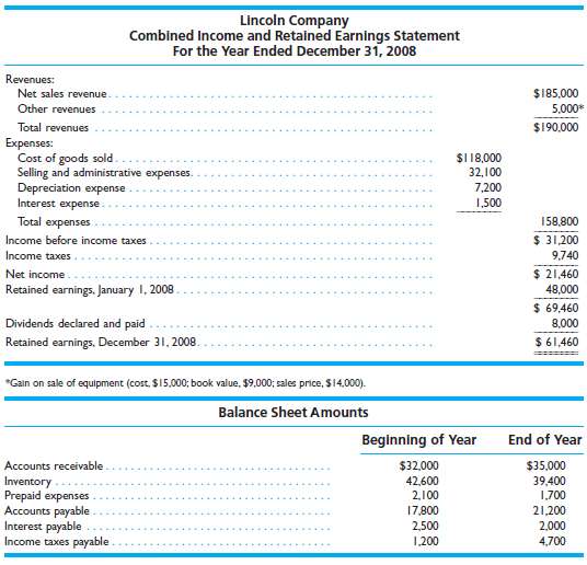 The following combined income and retained earnings statement, along with selected balance