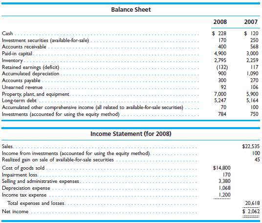 On the next page are balance sheet and income statement