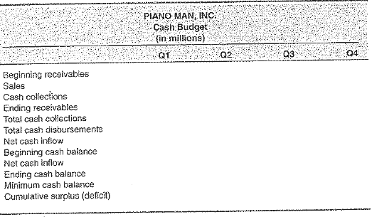 Piano Man, Inc., has a 40-day average collection period and