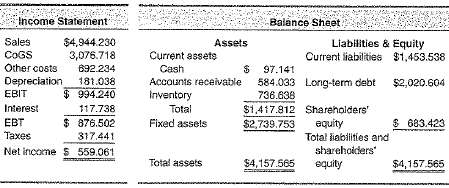 Hershey Co. reported the following income statement and balance 