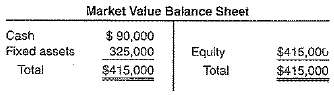 The balance sheet for Impossible Odds, Inc., is shown here