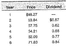 A stock has had the following year-end prices and dividends: