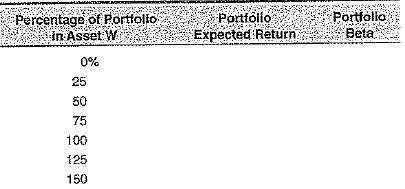 Asset W had an expected return of 16.5 percent and