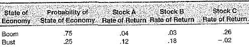 Consider the following information:  (a) What is the expected return