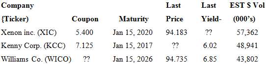 Find the Treasury bond that matures in May 2015. What