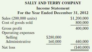 The condensed income statement for the Sally and Terry partnersh