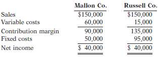 Presented below are variable costing income statements for Mallo