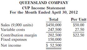 Queensland Company reports the following operating results for the month