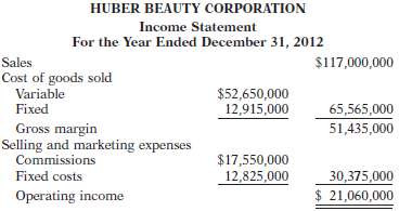 Huber Beauty Corporation manufactures cosmetic products that are