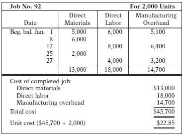 A job order cost sheet for Lowry Company is shown