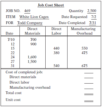 A job cost sheet of Sandoval Company is given below.