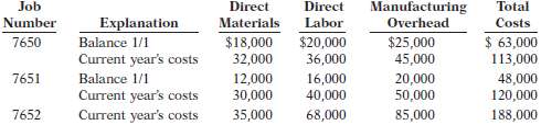 For the year ended December 31, 2012, the job cost sheets