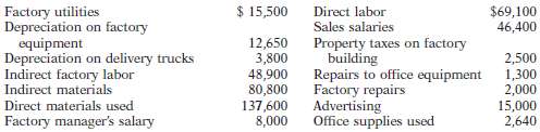 Knight Company reports the following costs and expenses in May.