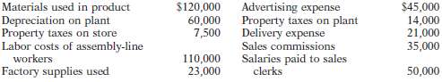 Lopez Corporation incurred the following costs while manufacturi