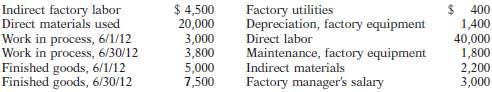 Cepeda Corporation has the following cost records for June 2012